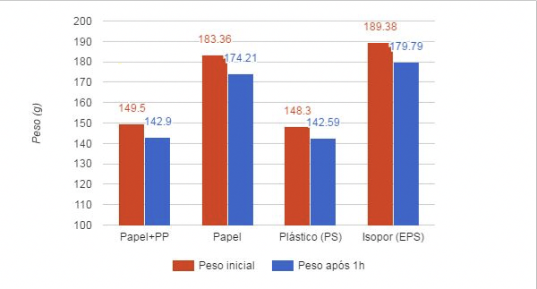 ANÁLISE DAS PROPRIEDADES TECNOLÓGICAS DE COPOS DESCARTÁVEIS